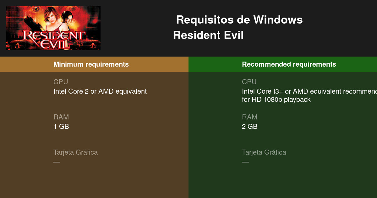 Resident Evil Requisitos M Nimos Y Recomendados Prueba Tu Pc