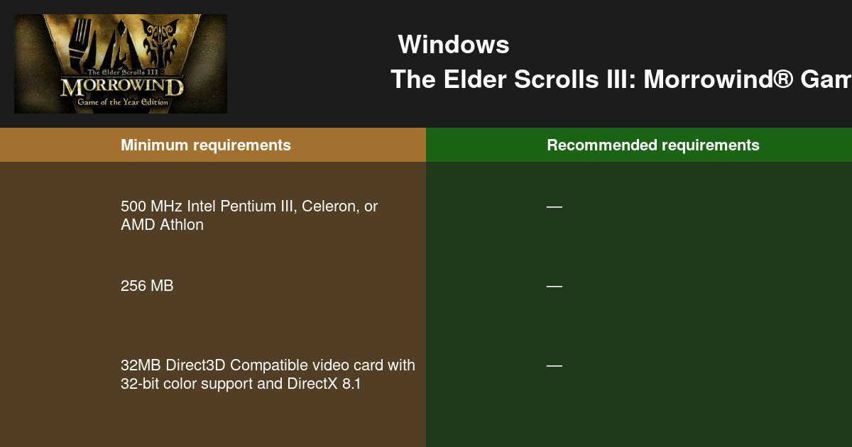 The Elder Scrolls III Morrowind Game of the Year Edition 시스템 요구 사항