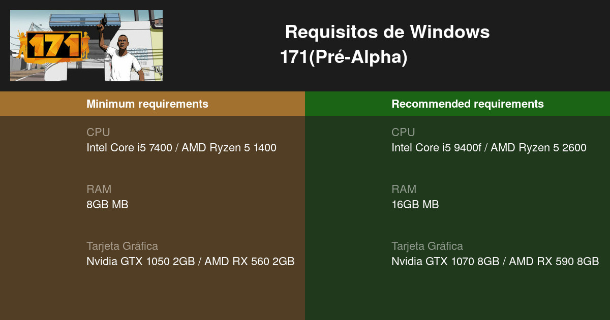 171(PréAlpha) Requisitos mínimos y 2024 Prueba tu PC 🎮