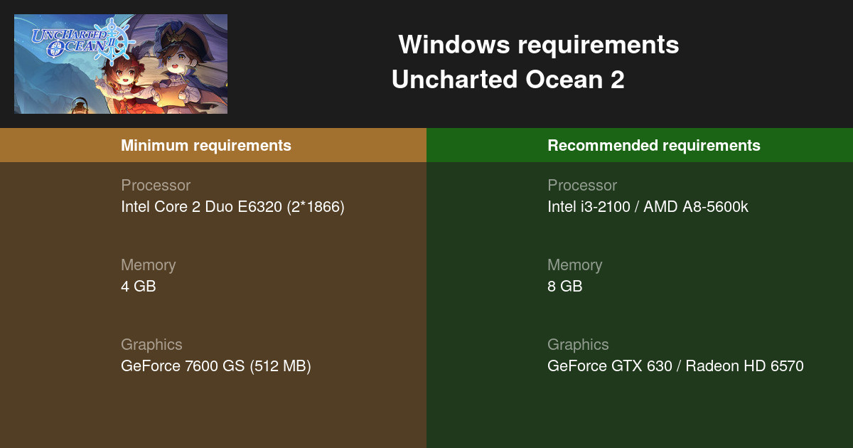 Uncharted Ocean 2 System Requirements — Can I Run Uncharted Ocean