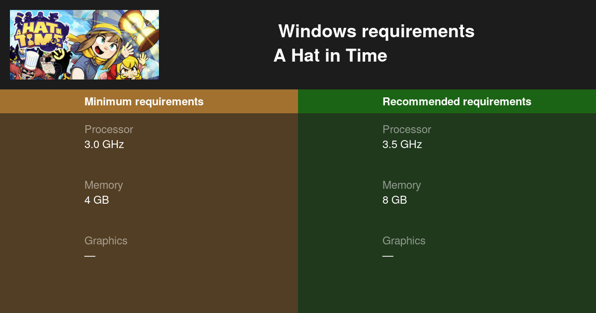 A Hat in Time System Requirements