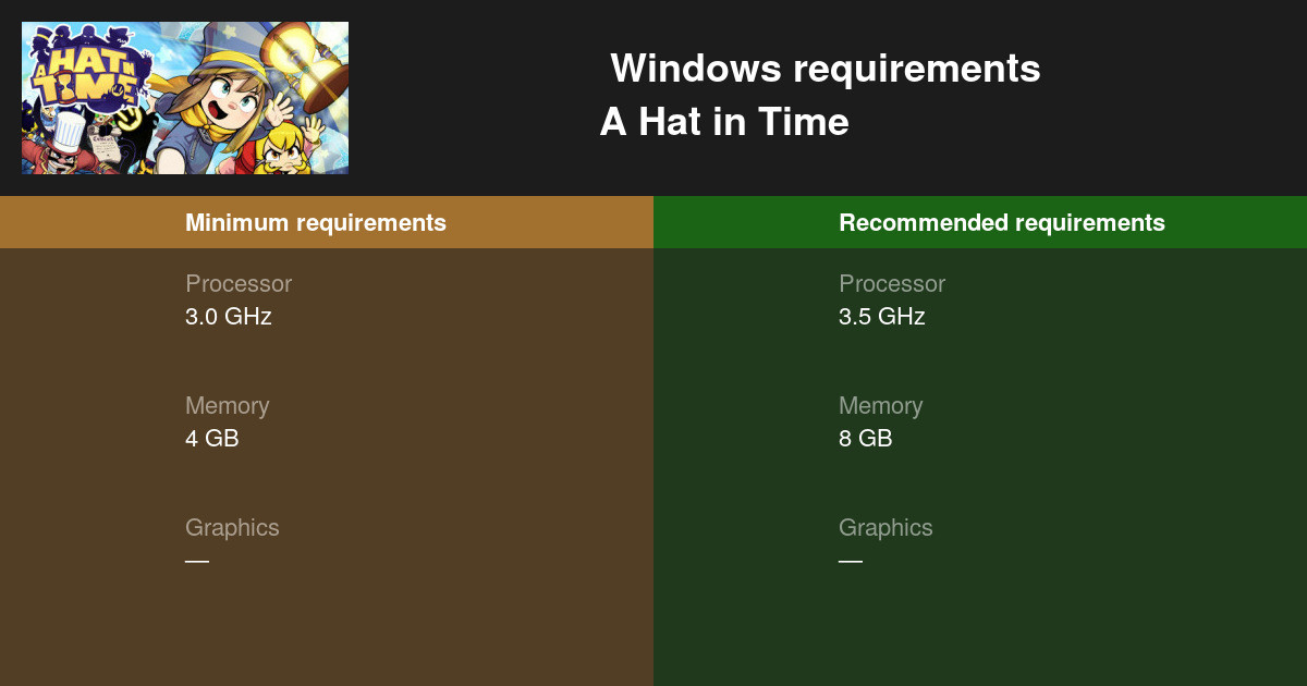 Will it go A Hat in Time: system requirements