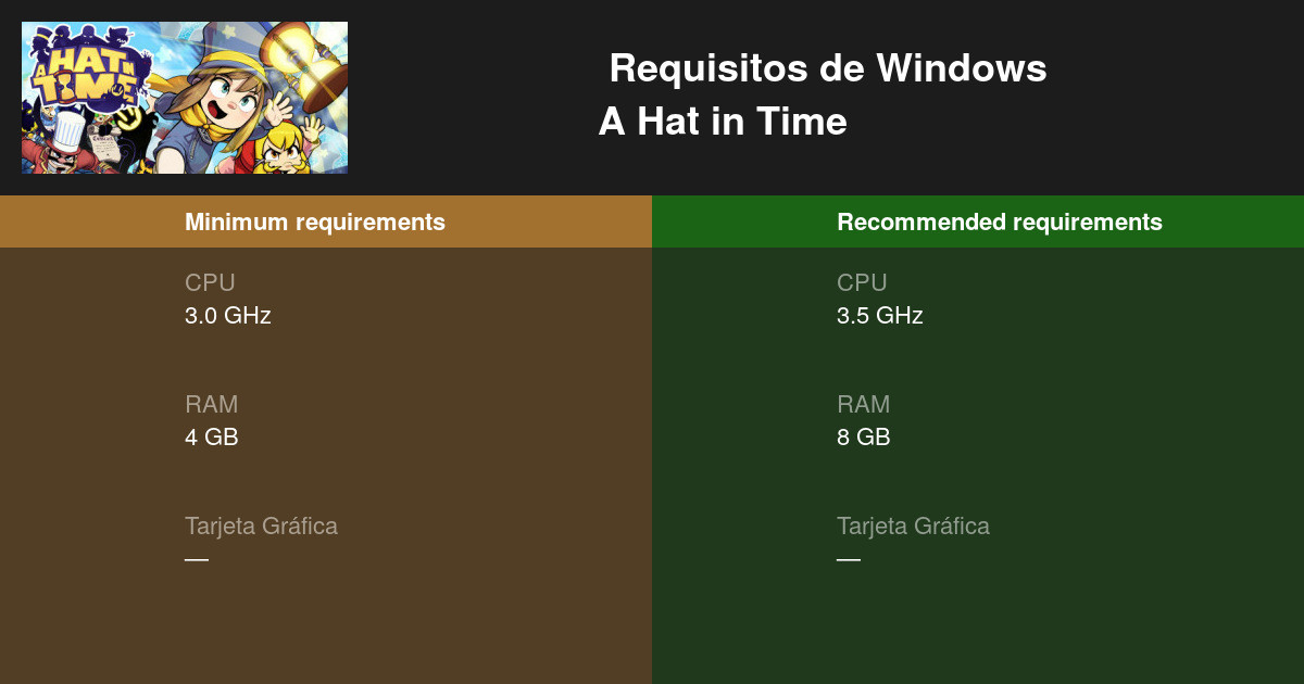A Hat in Time: Estos son los requisitos mínimos y recomendados - PC