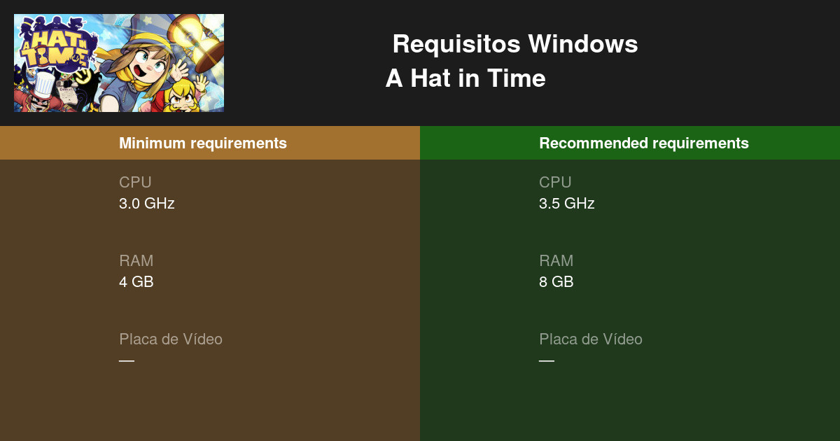 A Hat in Time Requisitos Mínimos e Recomendados 2023 - Teste seu PC 🎮