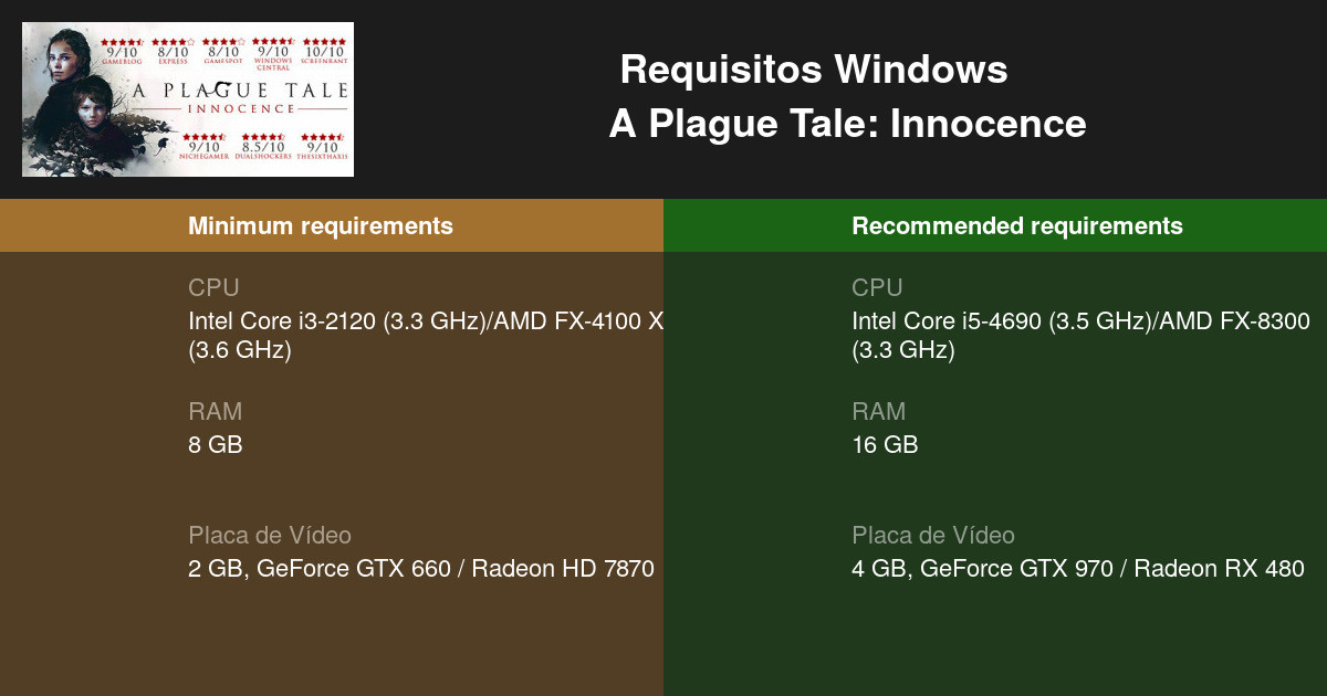 A Plague Tale: Innocence Requisitos Mínimos e Recomendados 2023 - Teste seu  PC 🎮