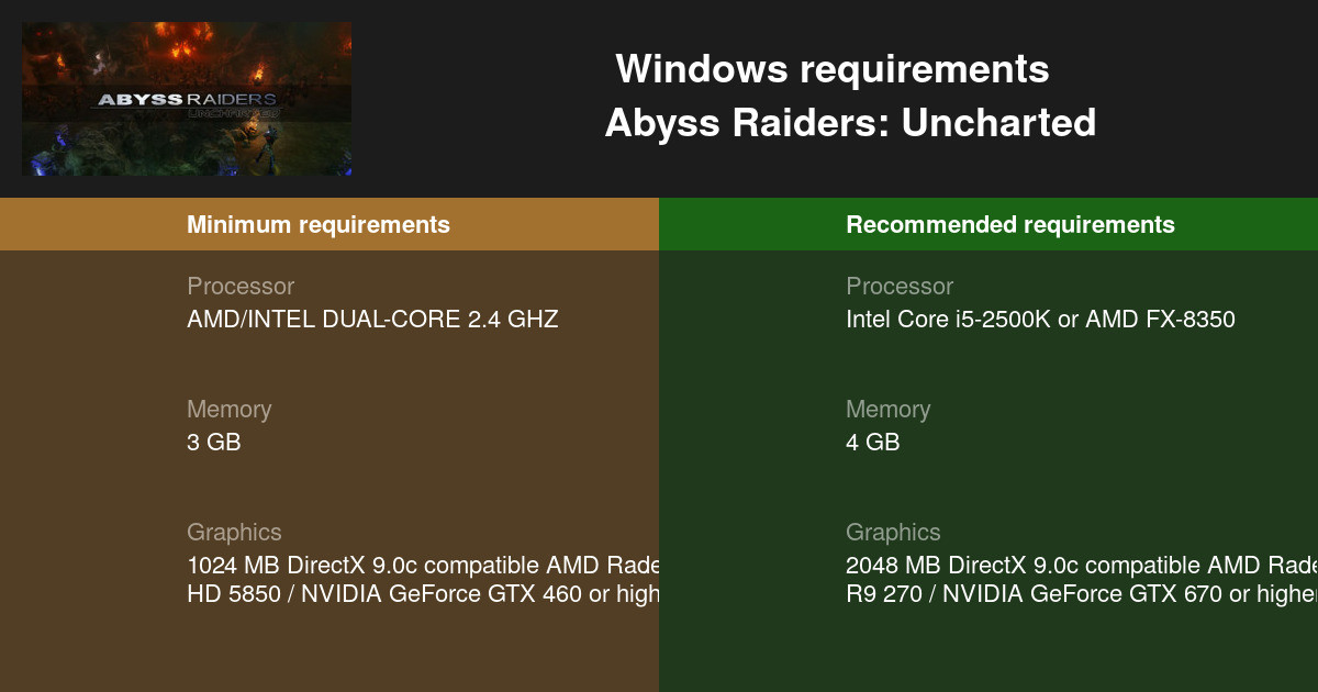 Abyss Raiders: Uncharted System Requirements - Can I Run It? -  PCGameBenchmark