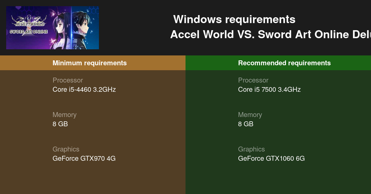 Accel World Vs Sword Art Online Deluxe Edition System Requirements 21 Test Your Pc