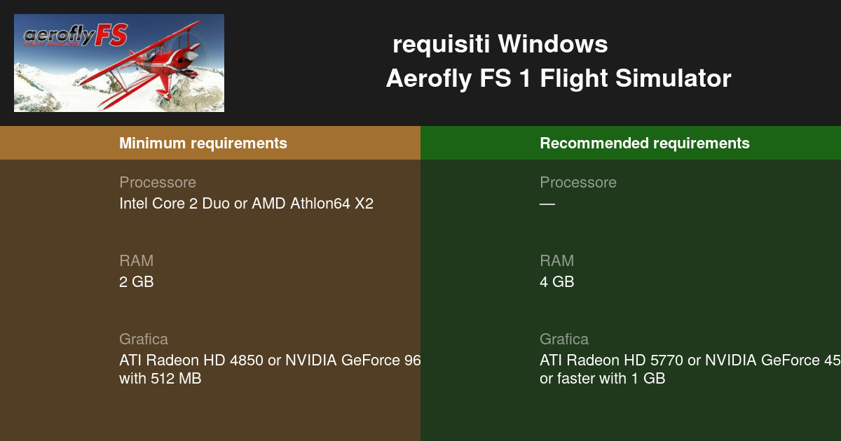 Aerofly FS 1 Flight Simulator Requisiti di Sistema 2024 Testa il tuo PC 🎮