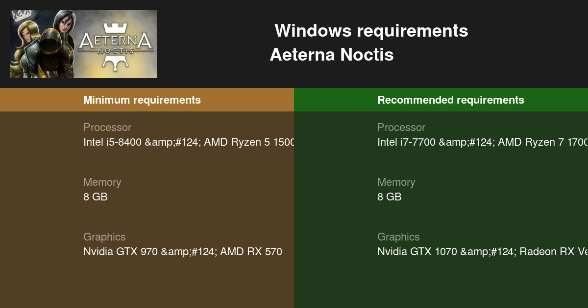 Can I Run Aeterna Noctis? - System Requirements