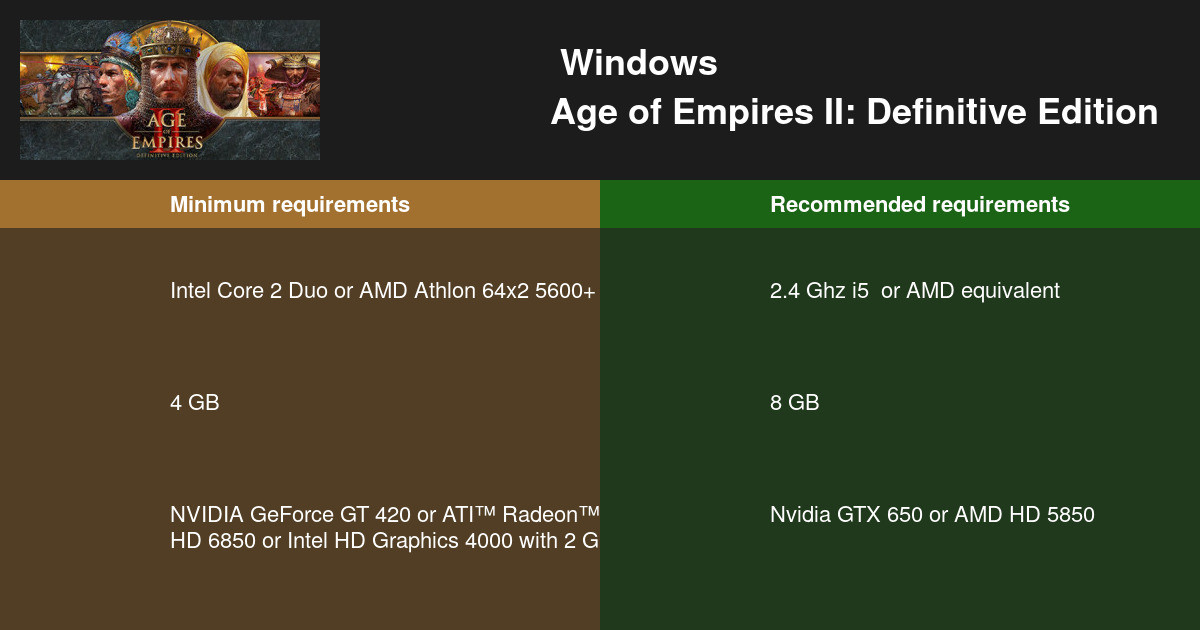 age of empires 1 download baixaki