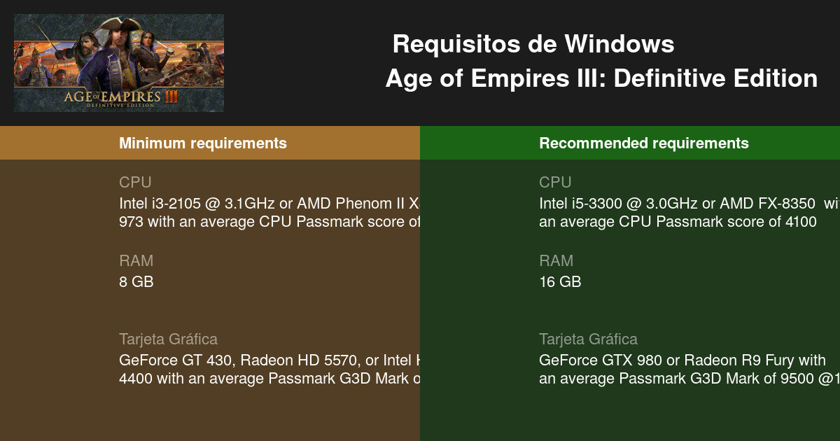Age Of Empires Iii Definitive Edition Requisitos Minimos Y Recomendados 21 Prueba Tu Pc