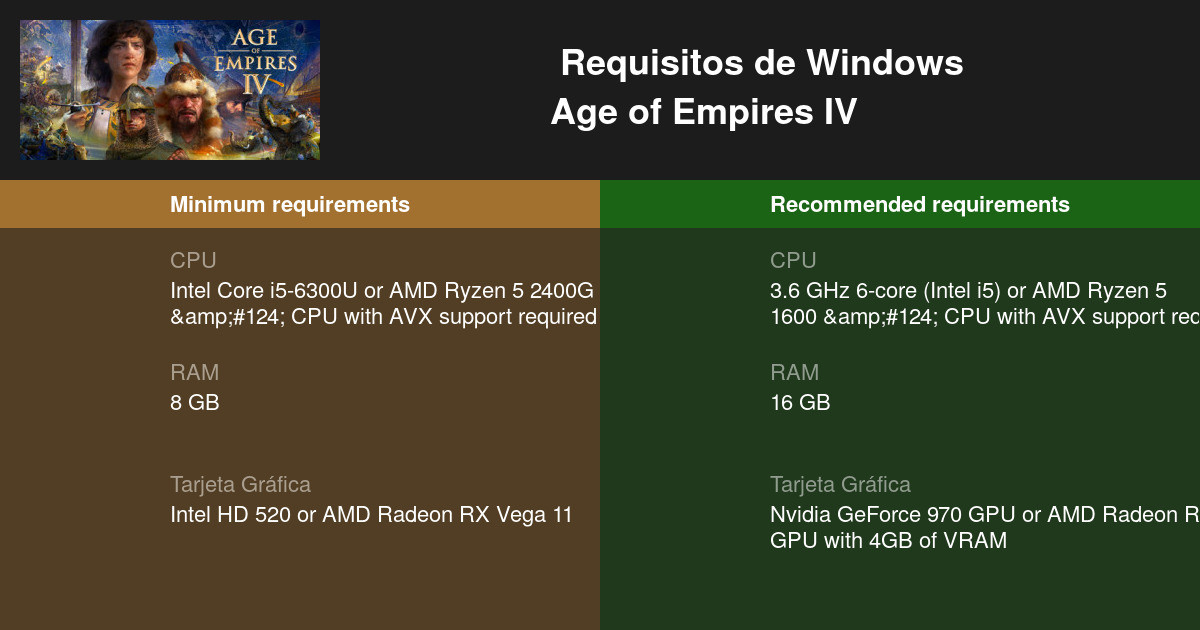 age of empires 4 requirements