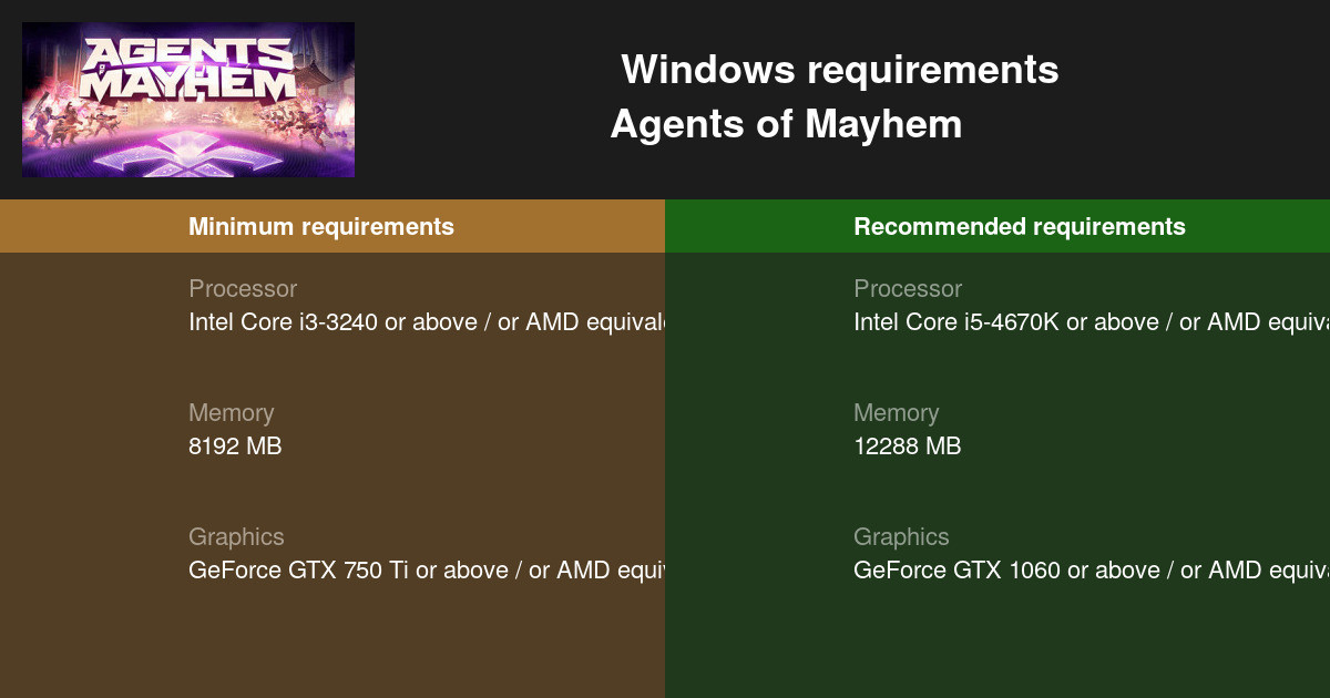 Agents Of Mayhem System Requirements 21 Test Your Pc