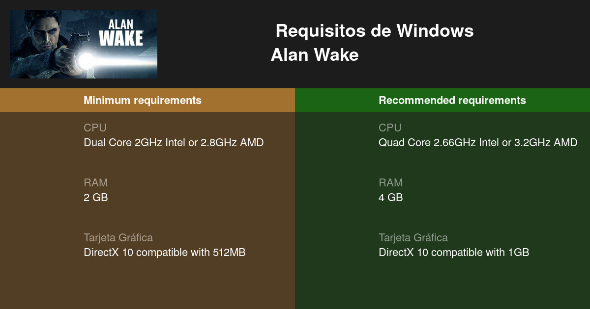 REQUISITOS MINIMOS PARA ALAN WAKE 2 EN PC. SE VIENE FUERTE LA COSA 😂