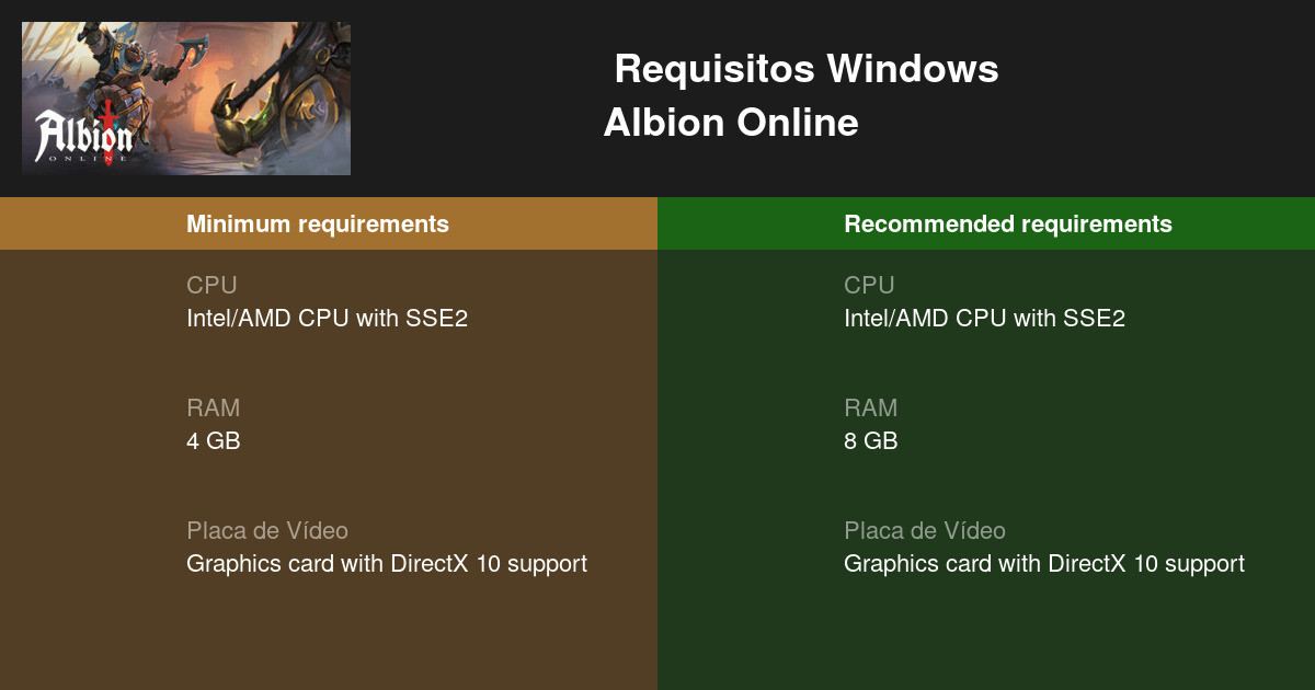 Albion Online: veja os requisitos mínimos para download do jogo no PC