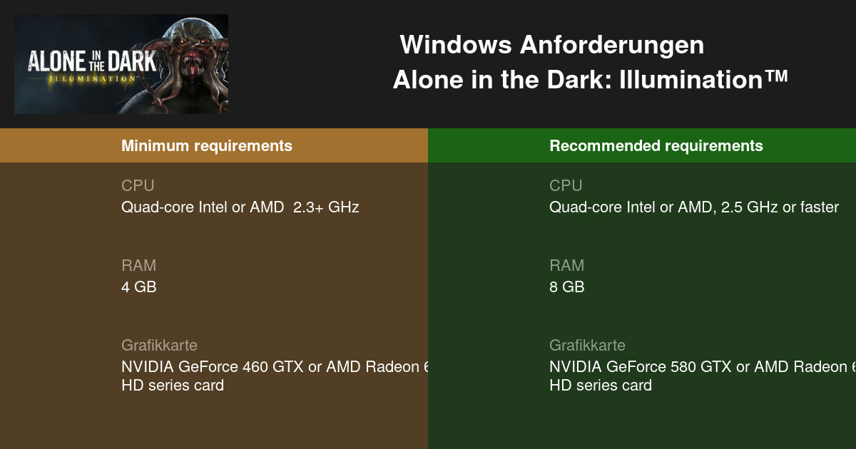 Fresh Look at Alone In The Dark Illumination Systemanforderungen 2026