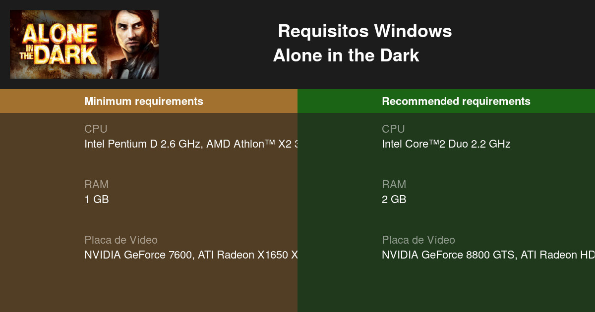 Alone in the Dark Requisitos Mínimos e 2024 Teste seu PC 🎮