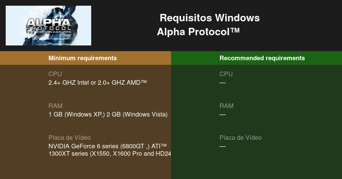 Alpha protocol системные требования