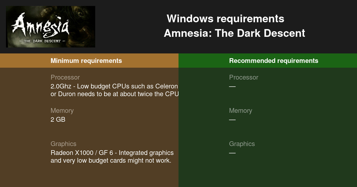 Как запустить amnesia на windows 10