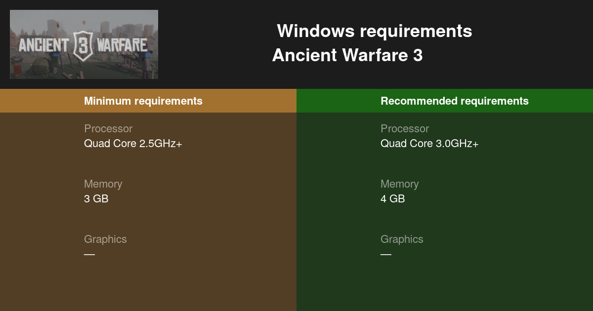 ancient warfare 3 system requirements