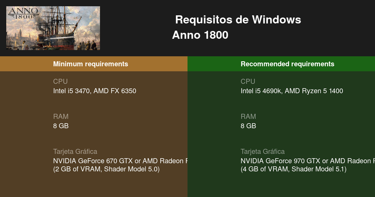 anno 1800 requirements
