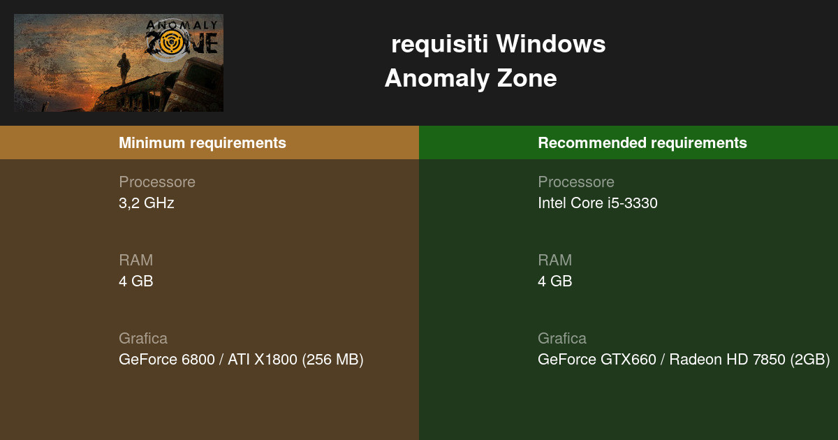 Оптимизация anomaly zone