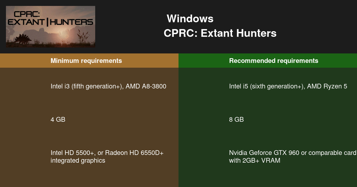 CPRC Extant Hunters 시스템 요구 사항 2024 PC 테스트 🎮