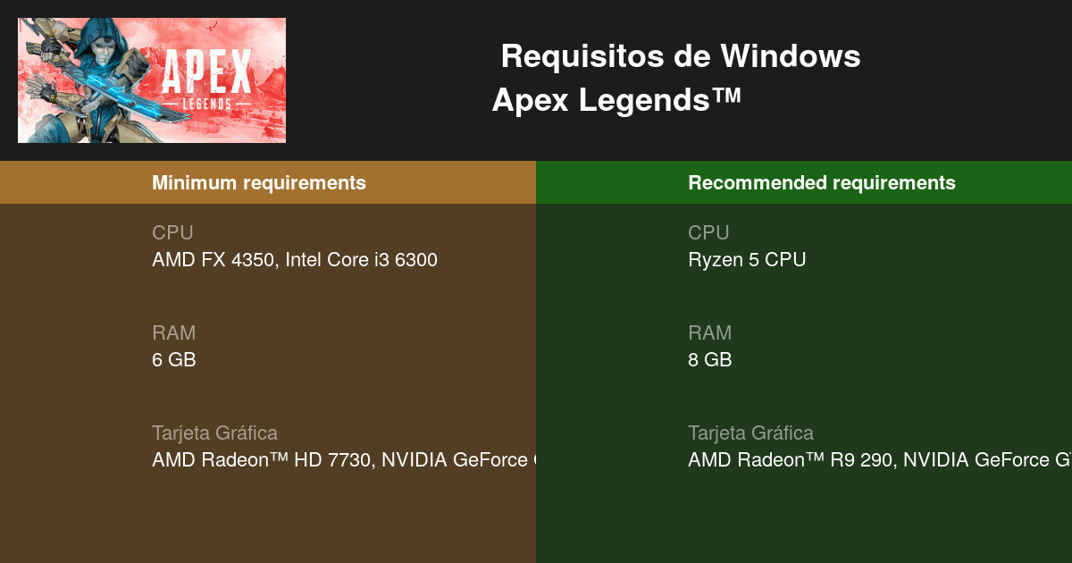 Apex Legends Info on X: Aquí tenéis los requisitos mínimos y los  recomendados para jugar #ApexLegends en la plataforma PC   / X