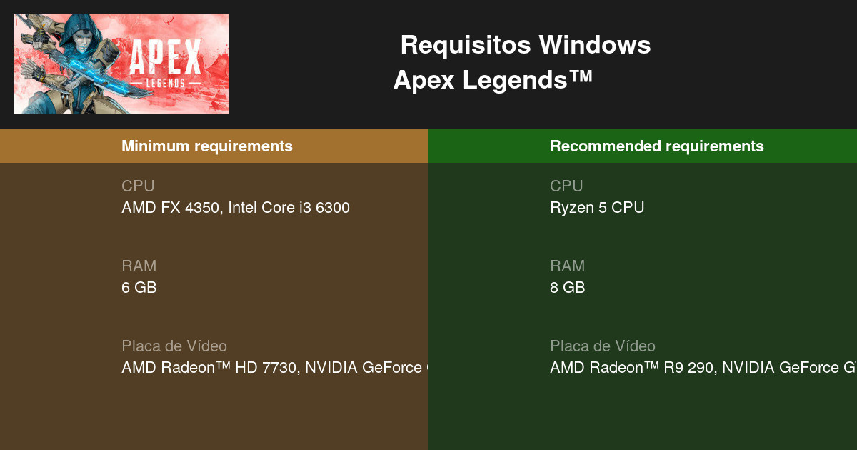 Apex Legends: confira quais são os requisitos mínimos e recomendados para o  jogo ⋆ MMORPGBR