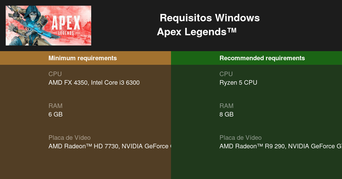 Apex Legends: requisitos mínimos e recomendados para jogar no PC