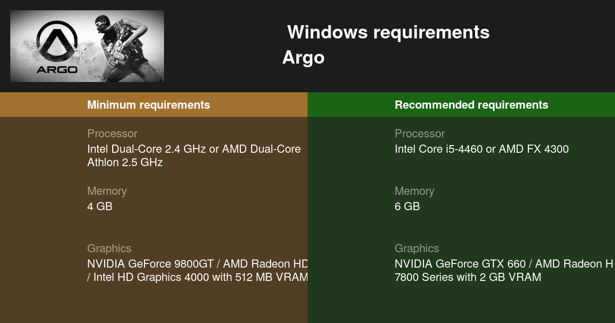Argo System Requirements 21 Test Your Pc
