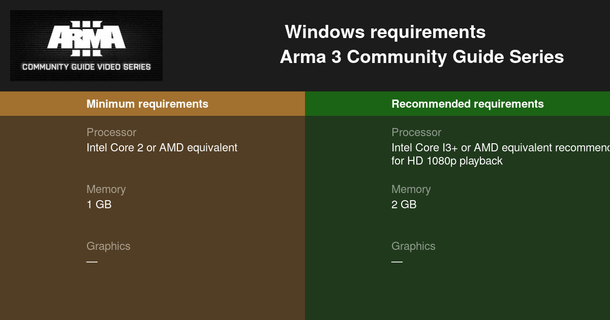 Arma 3 Community Guide Series System Requirements — Can I Run Arma