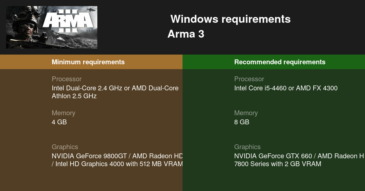 Arma 3 System Requirements — Can I Run Arma 3 On My Pc?