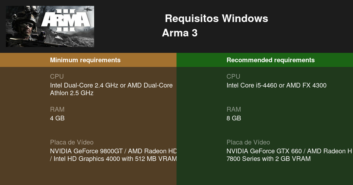 Arma 3 Requisitos Mínimos e Recomendados 2023 - Teste seu PC 🎮