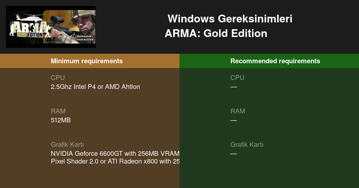 Arma gold edition системные требования