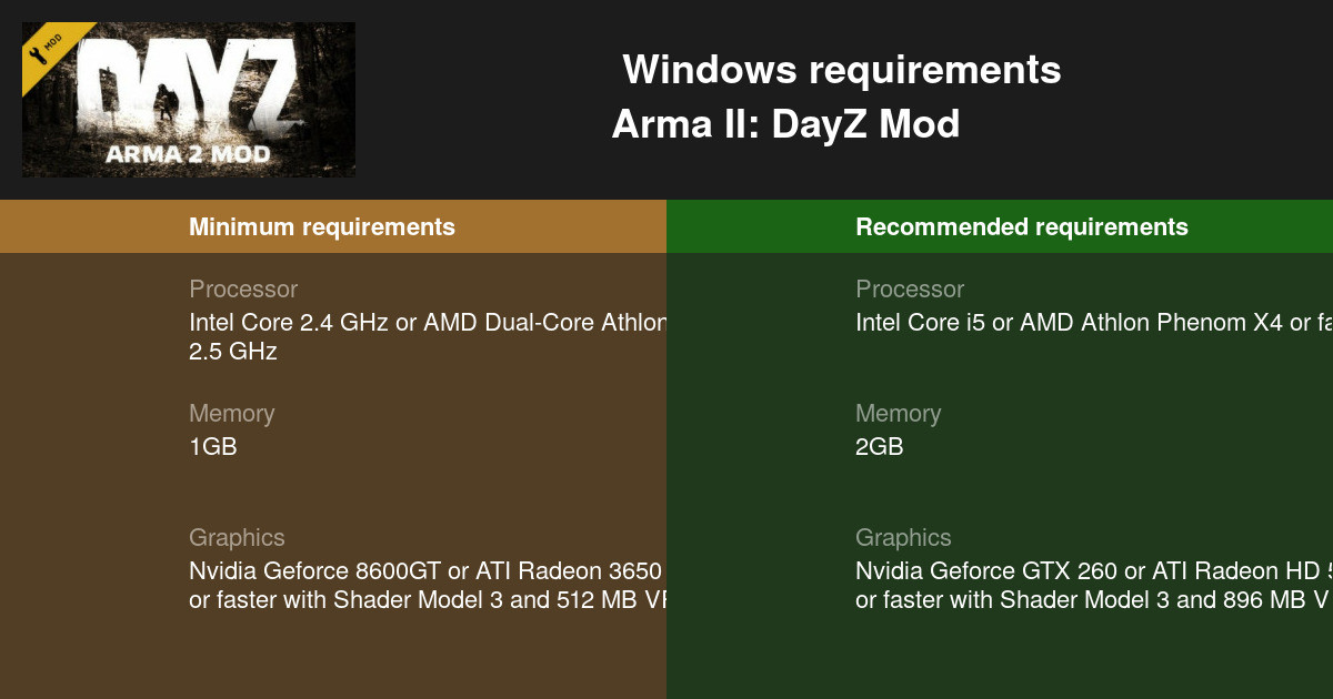 arma 2 how to install mods