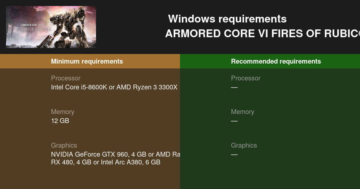 ARMORED CORE VI FIRES OF RUBICON System Requirements - Can I Run It? -  PCGameBenchmark