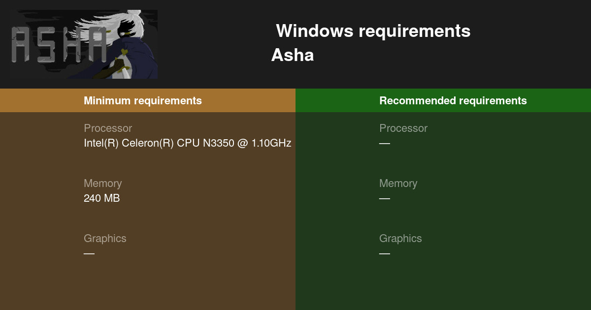 Asha System Requirements — Can I Run Asha on My PC?