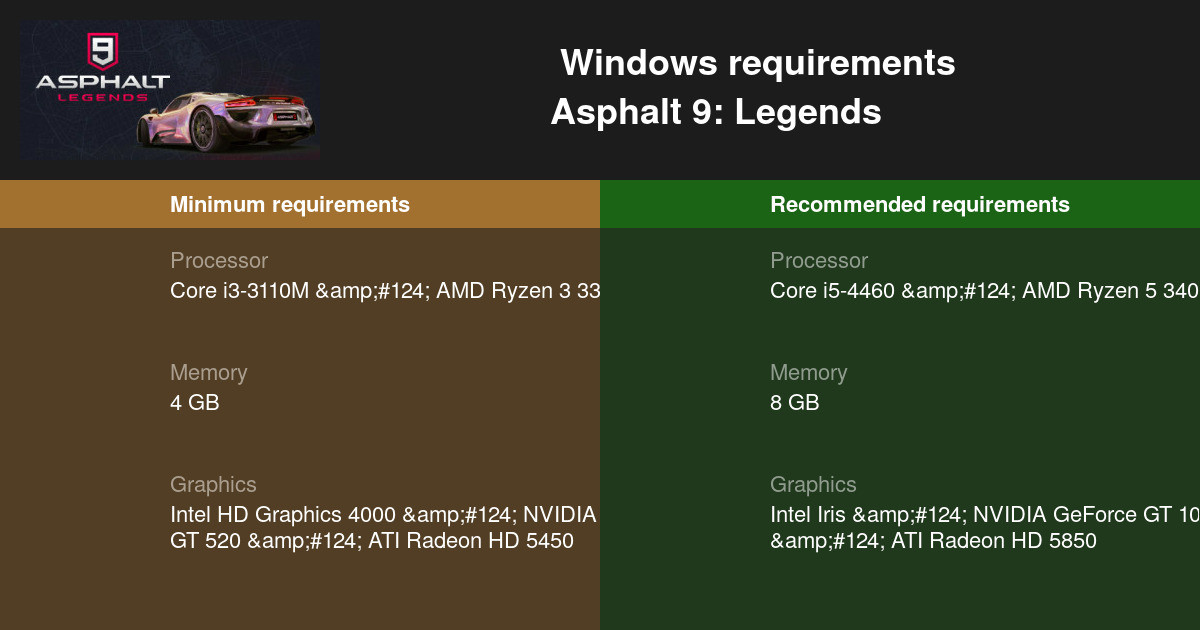 Asphalt 9: Legends (2019)  Price, Review, System Requirements