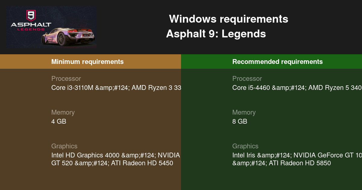 Asphalt 9: Legends System Requirements - Can I Run It