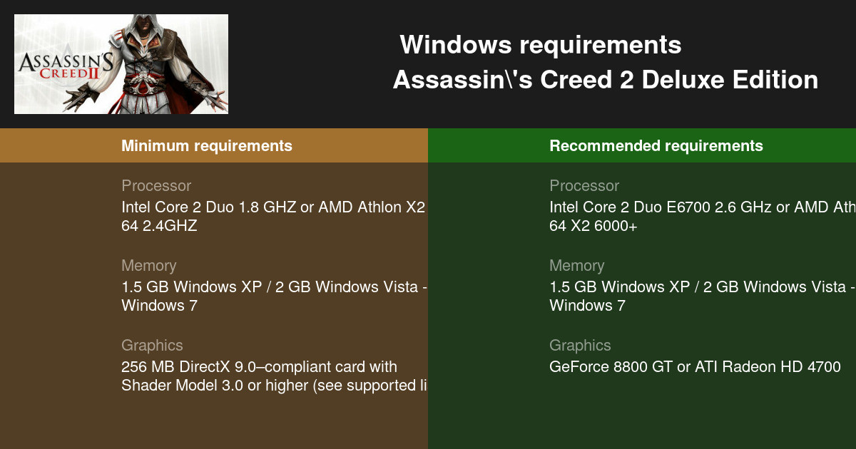 Assassin's Creed II system requirements