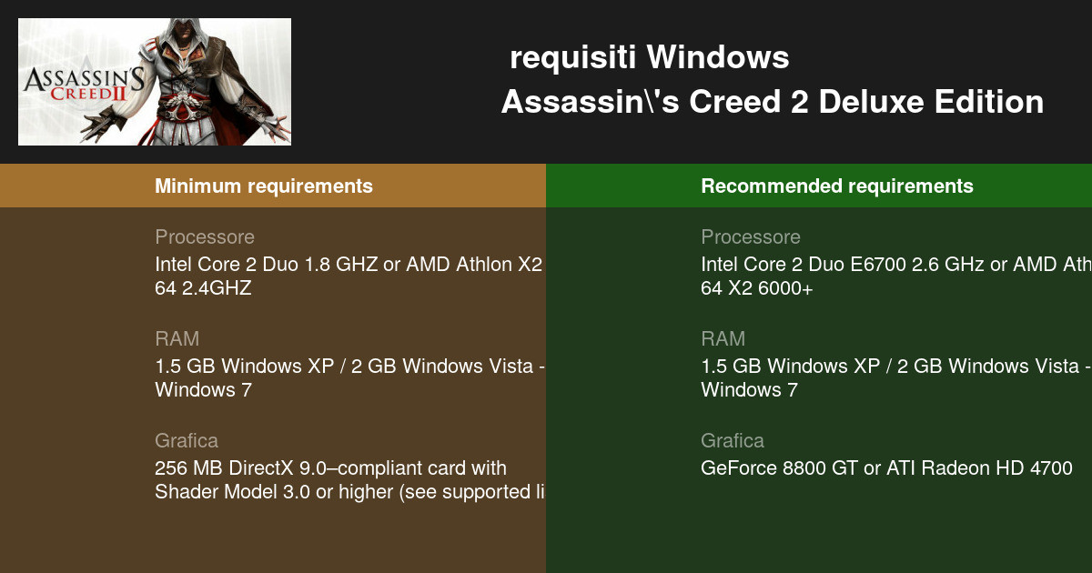Assassins creed 2 системные требования. Минимальные требования Assassins Creed 2. Крид 2 системные требования. Assassins Creed системные требования. Ассасин 2 системные требования.