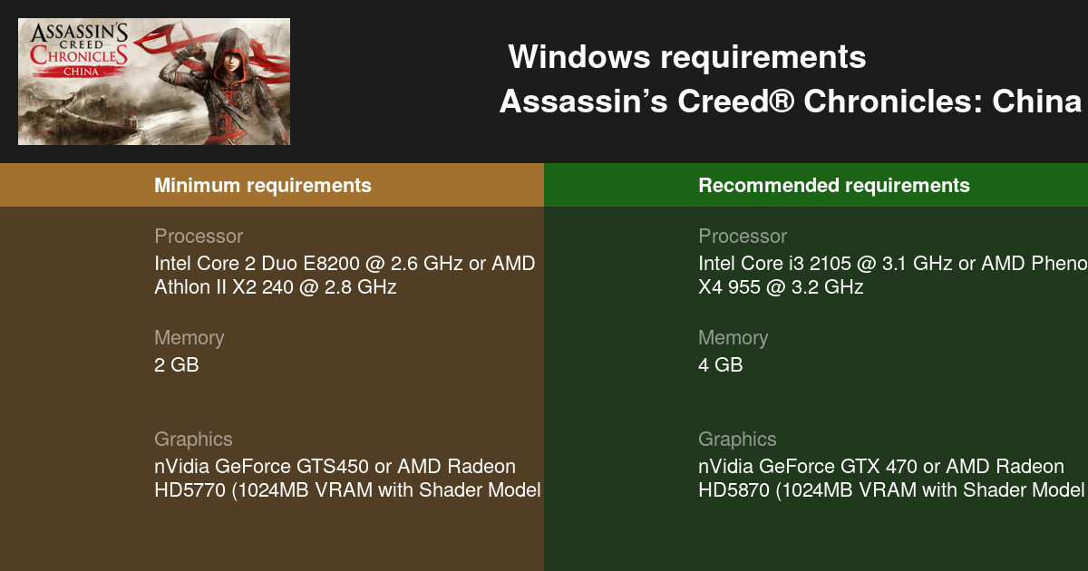 Assassin's Creed Chronicles: China System Requirements - Can I Run It? -  PCGameBenchmark