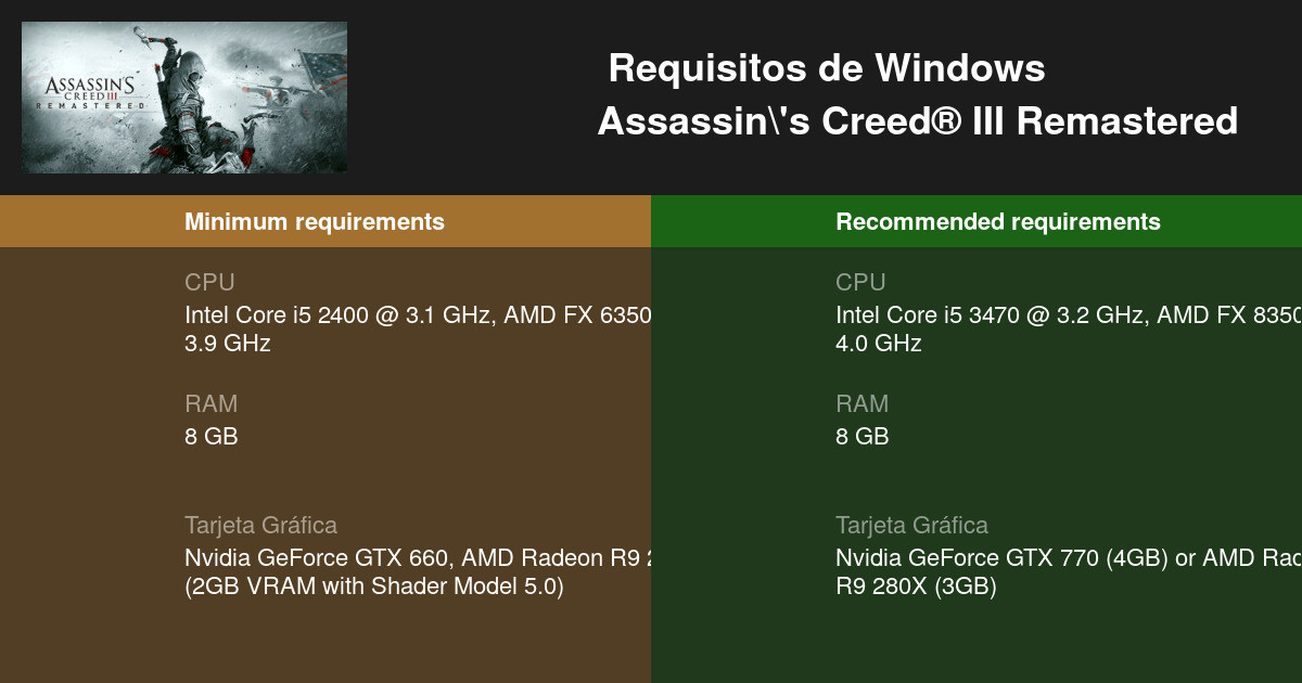 Estos serán los requisitos mínimos y recomendados para jugar a Assassin's  Creed III Remastered en PC