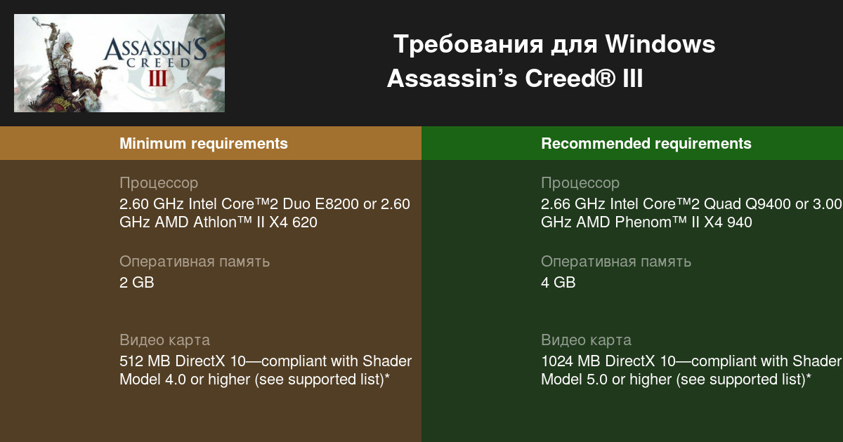 Assassins creed требования