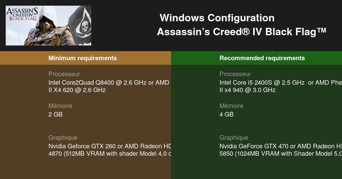 Assassin’s Creed® IV Black Flag™ Configuration requise 2024 Testez