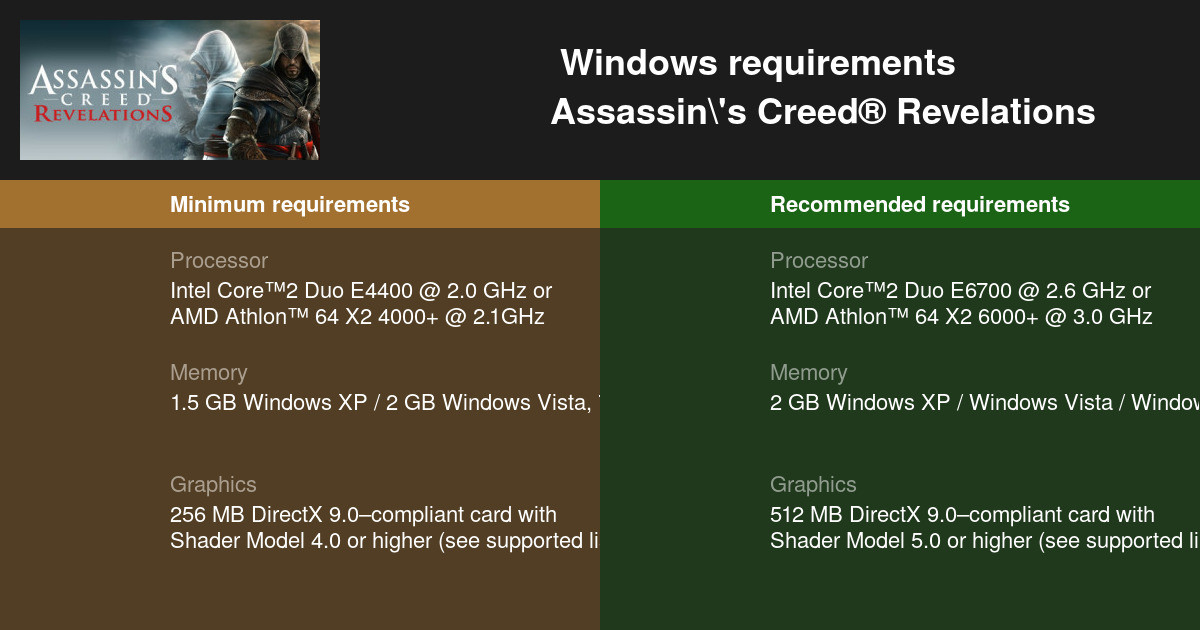 Assassin's Creed Revelations System Requirements