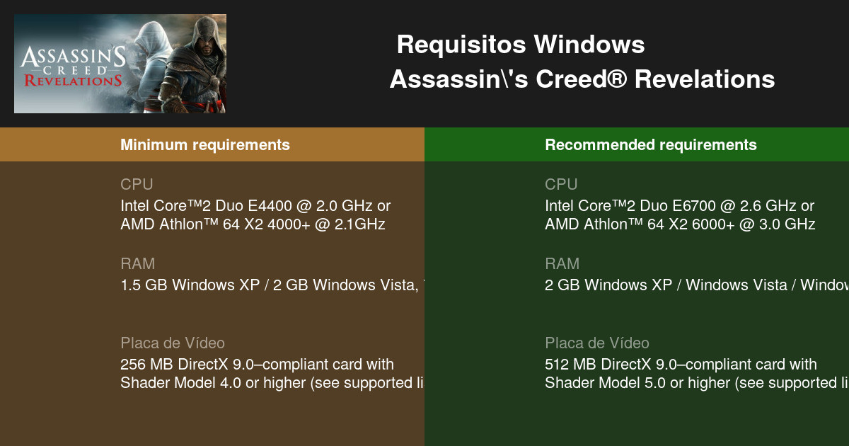 Assassin's Creed® Revelations Requisitos Mínimos e Recomendados