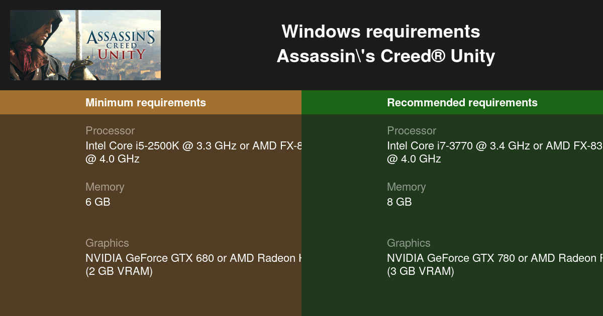 Assassin's Creed Unity system requirements