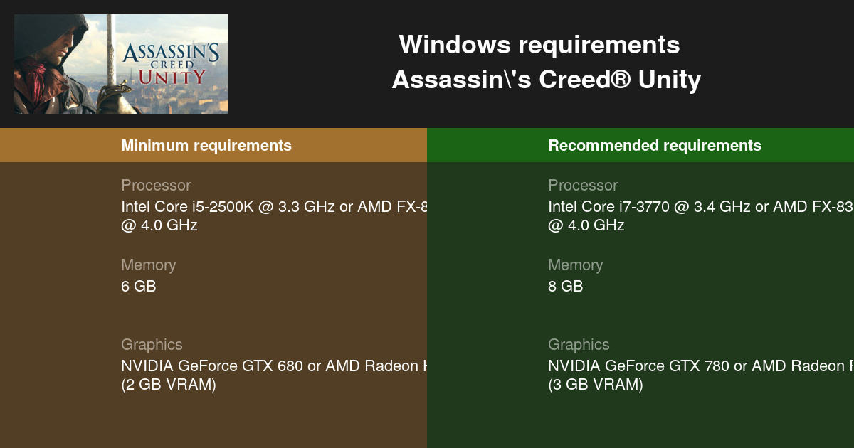 Assassin's Creed Unity System Requirements